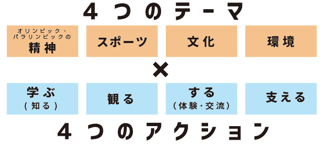 オリンピック教育の目標